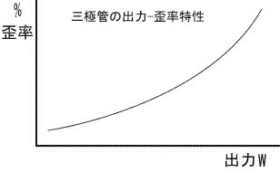 3kyokuwairitsu.jpg