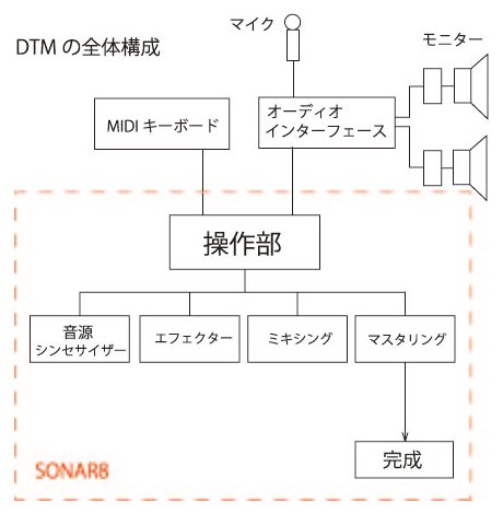 DTM_Kosei.jpg