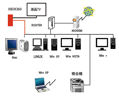 LAN2.jpg