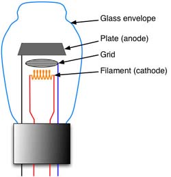 Triode_vacuum_tube.jpg
