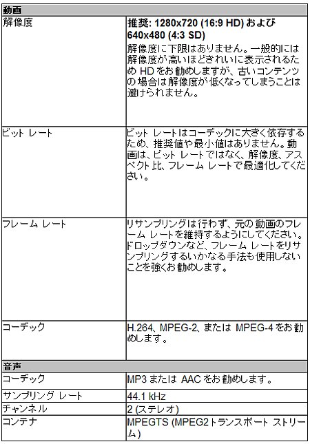 YouTubeSetsumei.jpg
