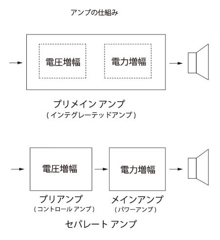 amp_kozo.jpg