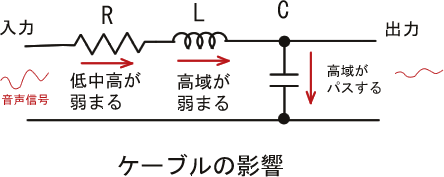 cable_eikyo.gif