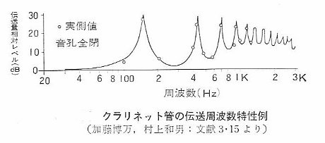 clarinet_densotokusei.jpg