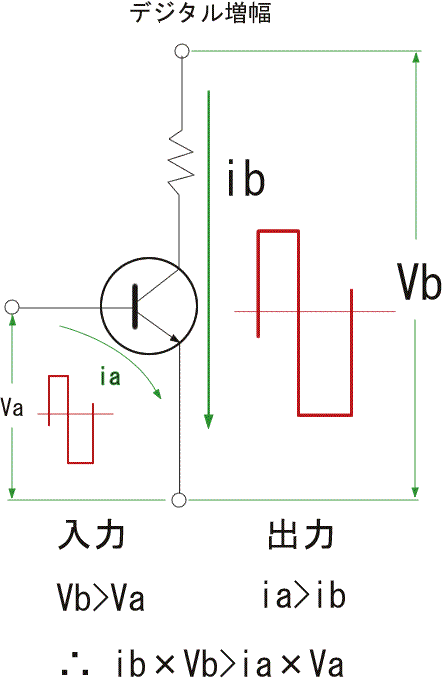 digitalamp3.gif