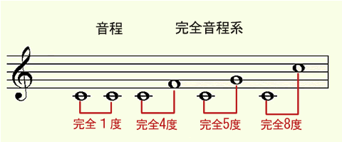 kanzenontei.gif