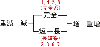 onteikei.gif